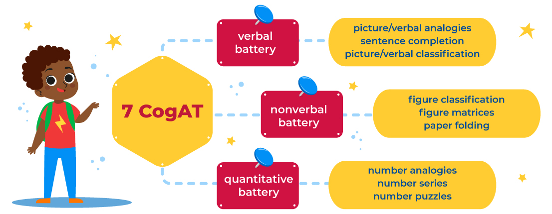Verbal Battery