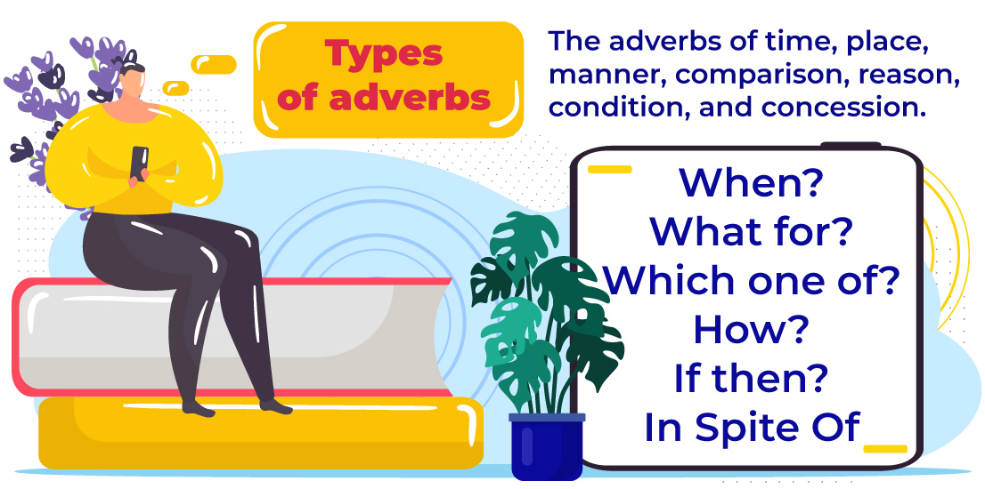 adverb of time usually begins with subordinating conjunction