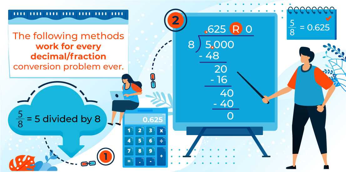 converting fractions to decimals