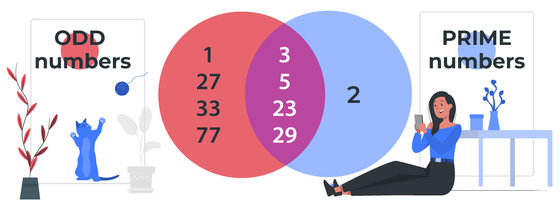 compare odd numbers and prime numbers