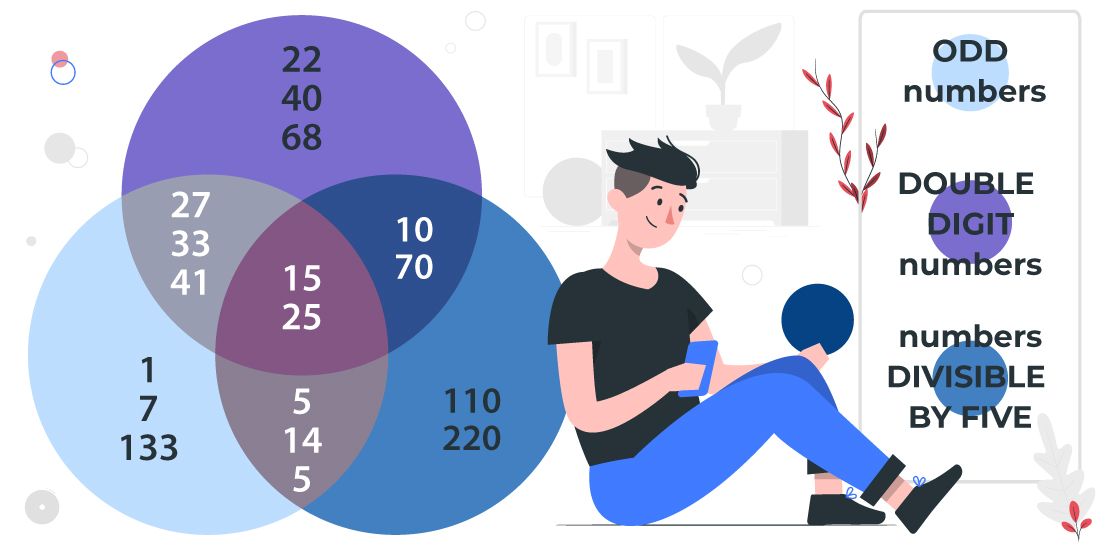 venn diagram probability
