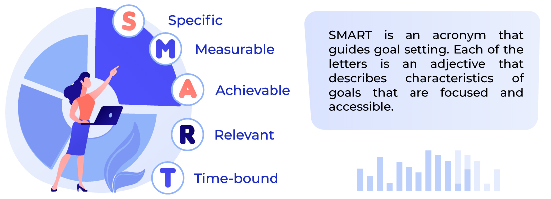 smarter goals