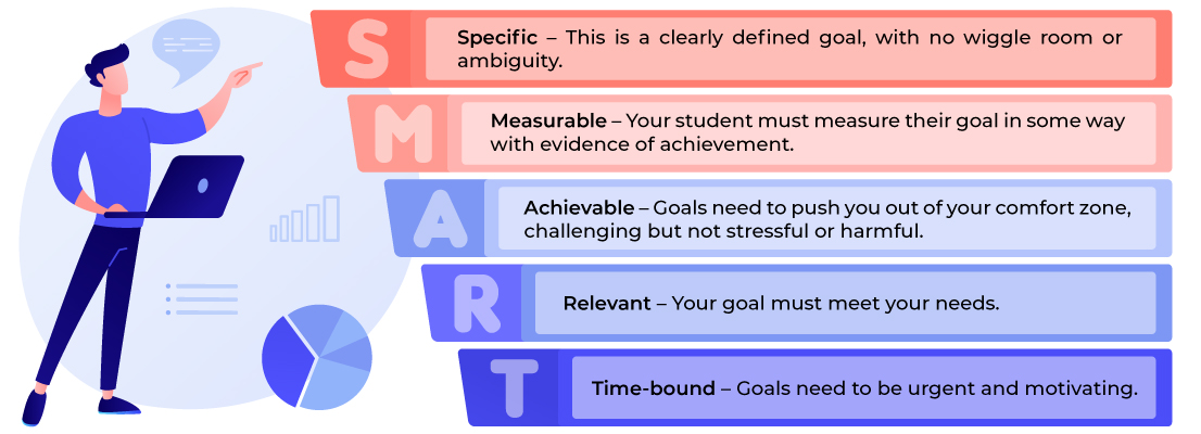 smart goal example