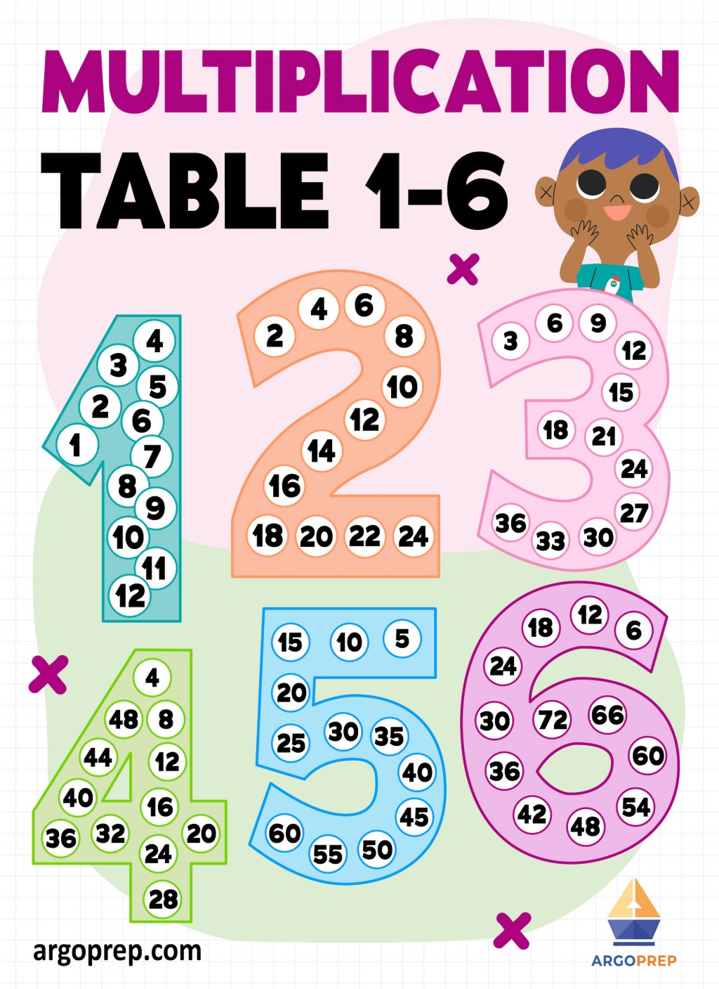 free printable multiplication table