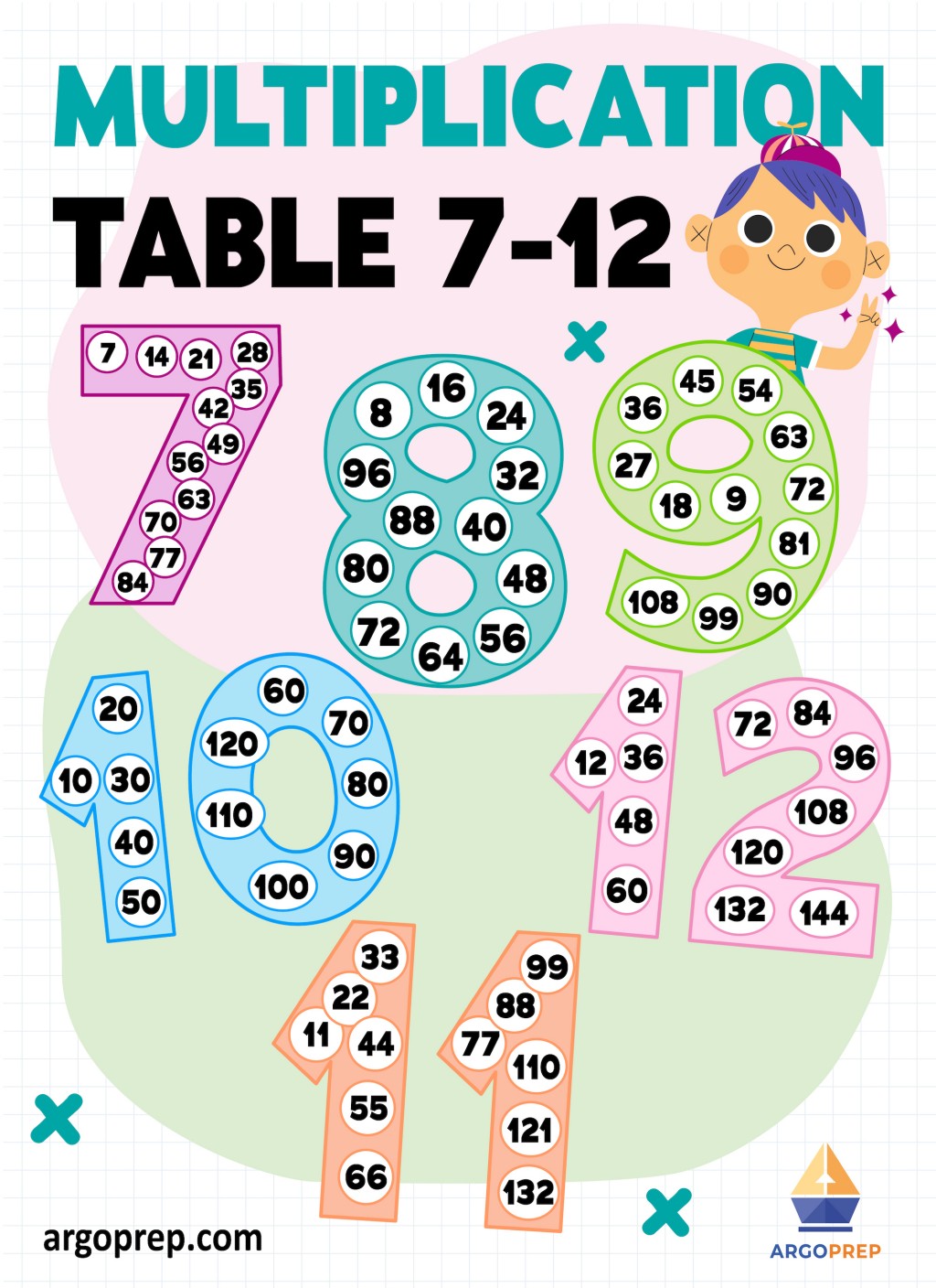 4 x tables chart