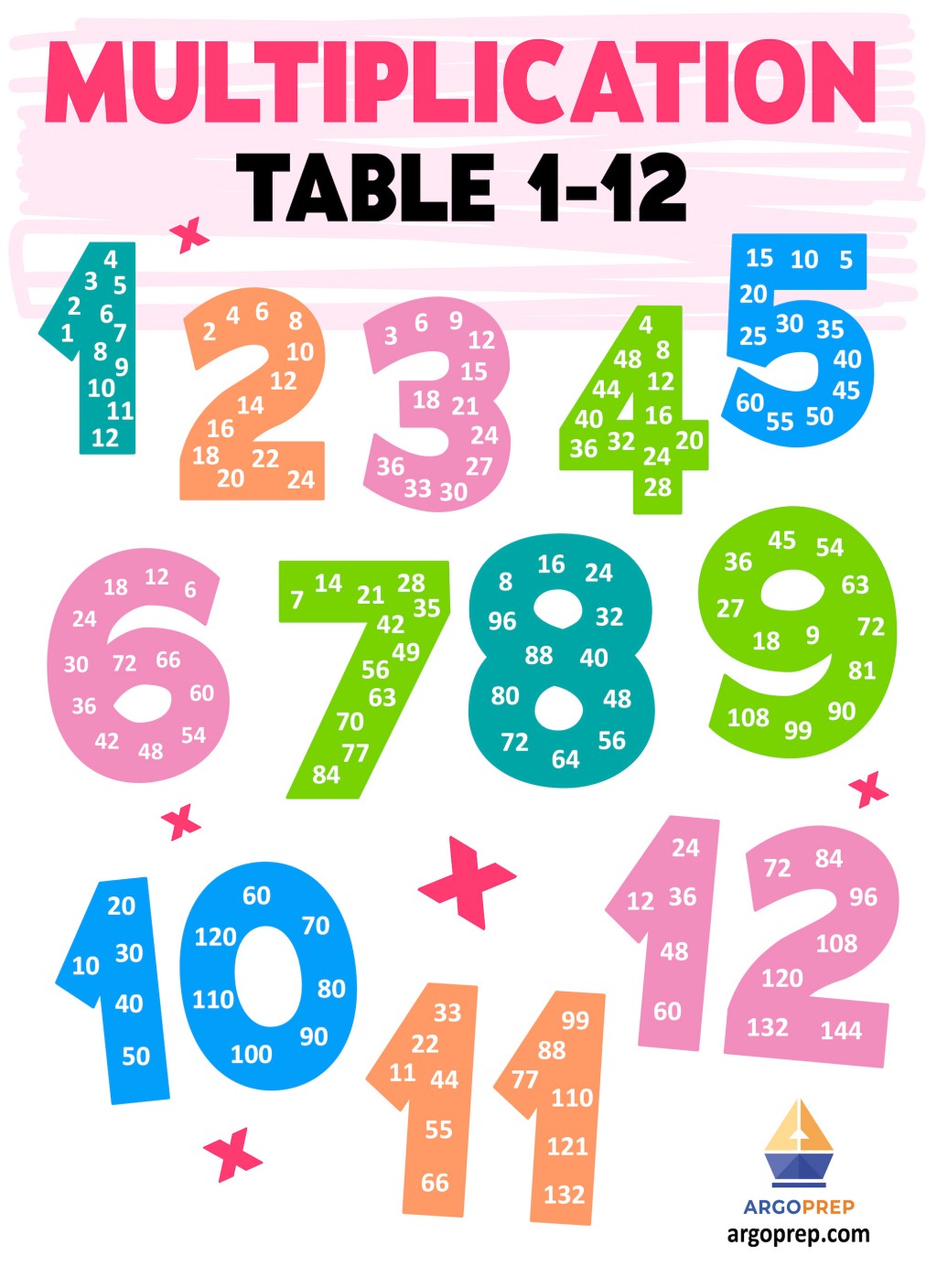 12 x tables chart
