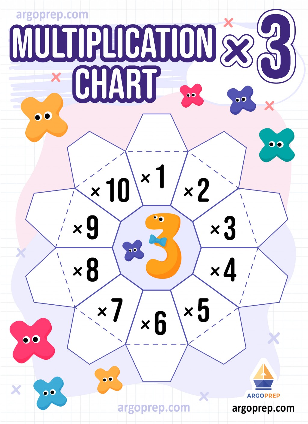 multiplication table 1 to 25