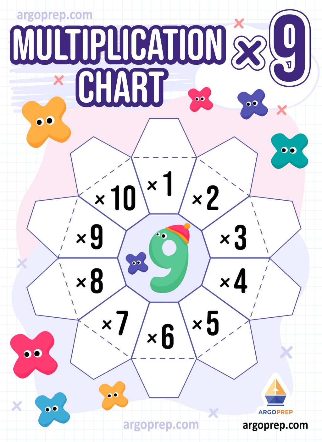 show me a multiplication chart