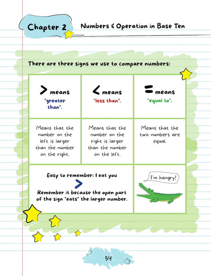 1st Grade Math: Frogyogi Practice Workbook 1st Grade Math: Frogyogi Practice Workbook