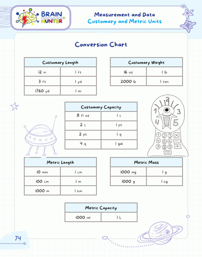 Math Practice Workbook for Grades 4-5: 1000+ Questions You Need to Kill in Elementary School