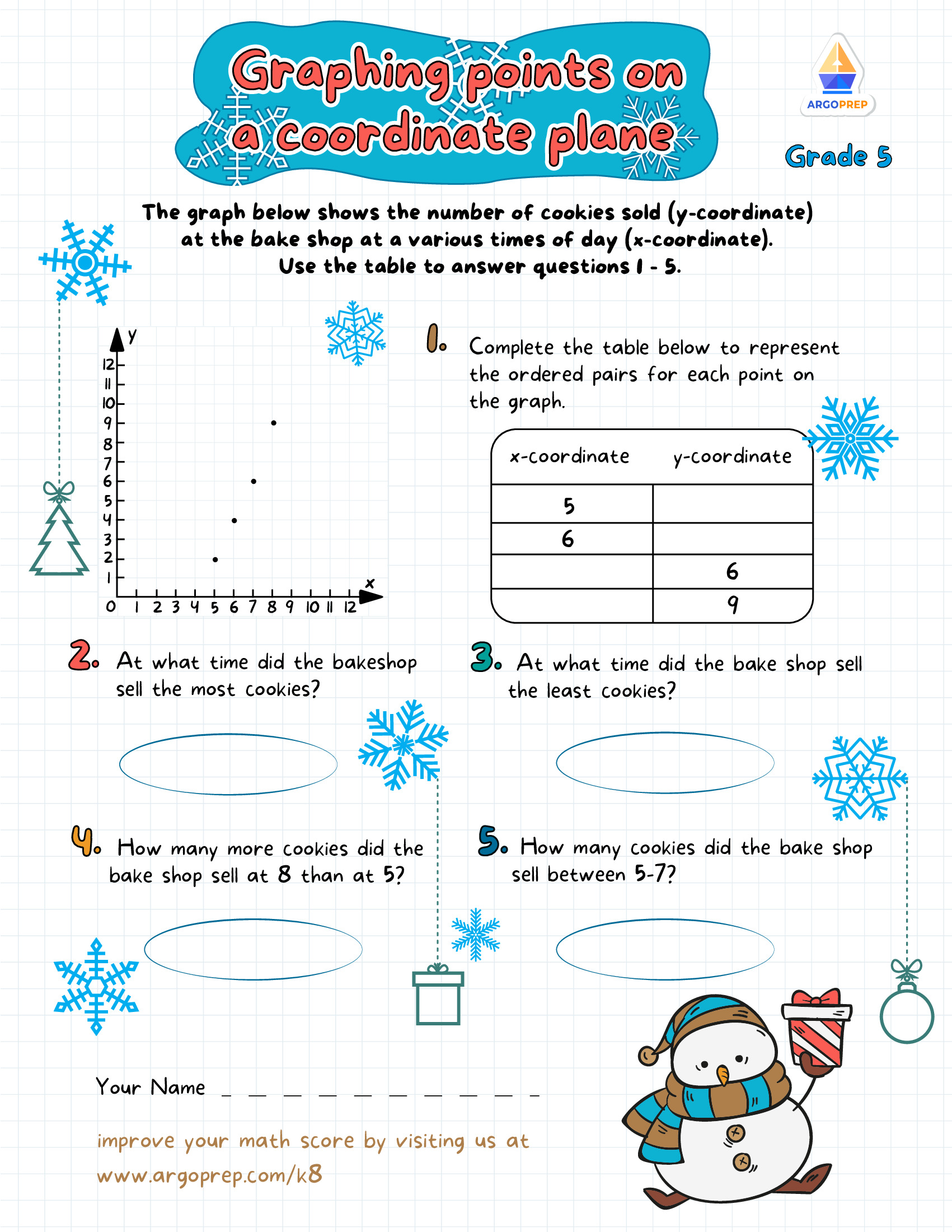 Snowmen and Coordinate Planes