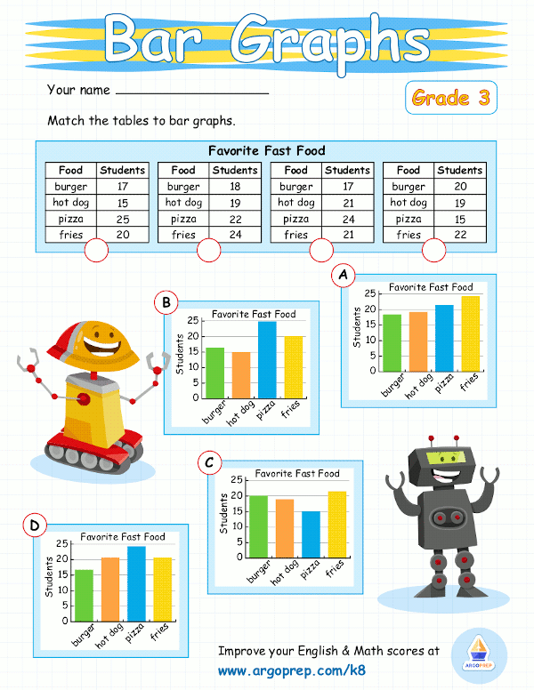 Rita and Dale Graph Fast Food Faves